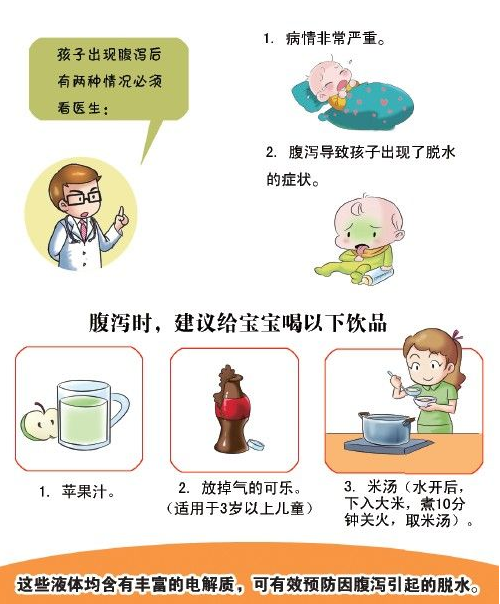 腹泻3.png