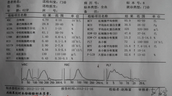 血常规.gif