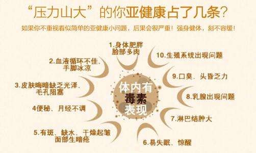 你的五脏六腑到底藏了多少毒素？